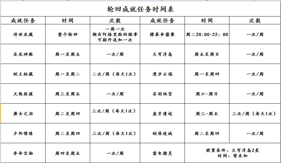 轮回任务时间表